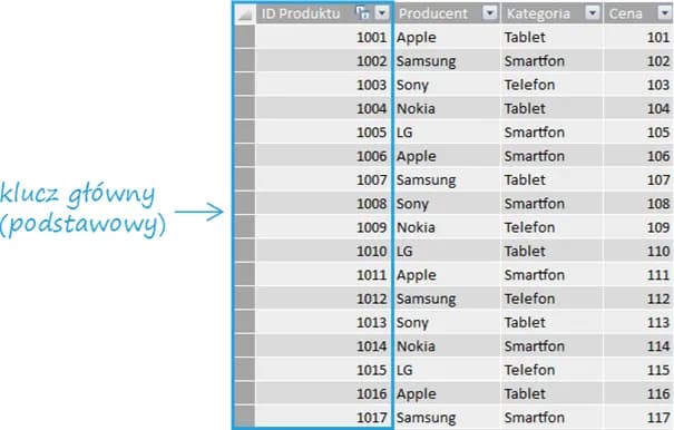 Jak zrobić bazę danych w Excelu: najprostszy poradnik dla początkujących