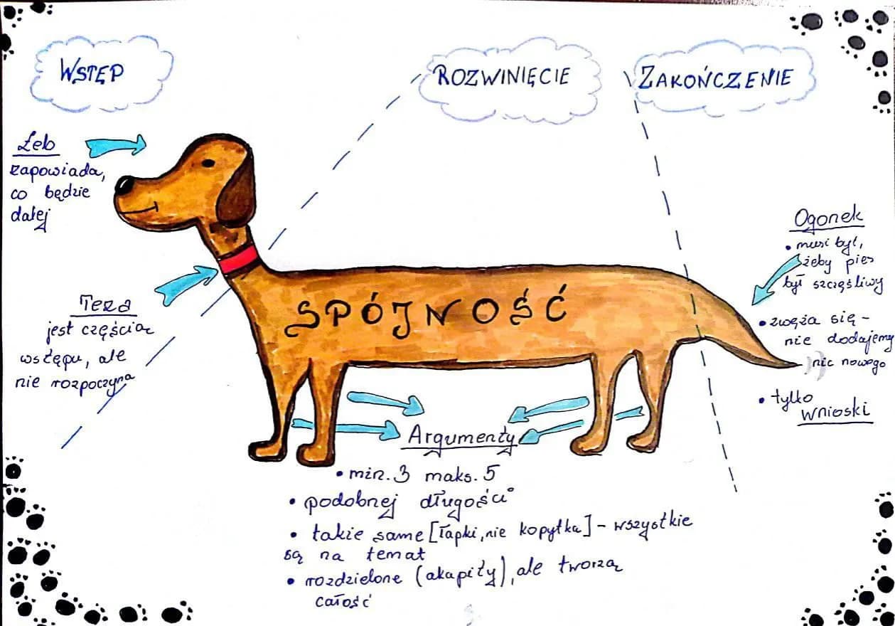 Co to teza w rozprawce i jak napisać ją skutecznie?