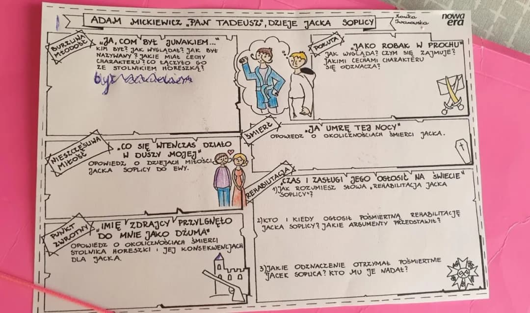 Czy Jacek Soplica zasłużył na rehabilitację? Analiza jego działań