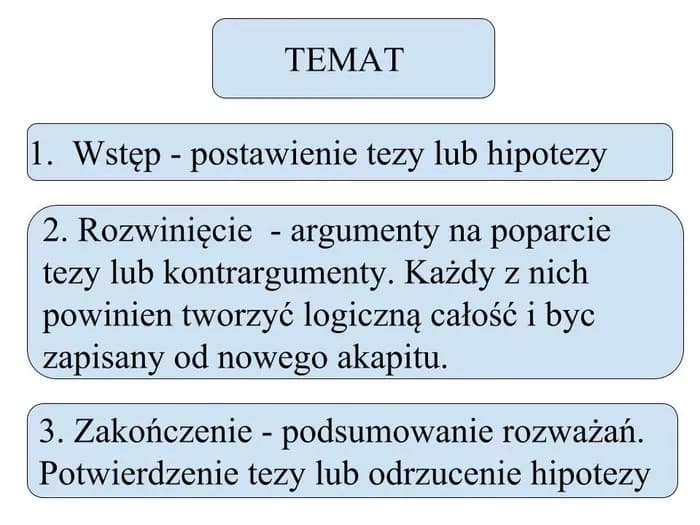 Jak powinna wyglądać rozprawka, aby uniknąć najczęstszych błędów
