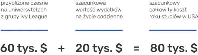 Ile naprawdę płacisz za rekrutację na studia? Sprawdź koszty i oszczędności
