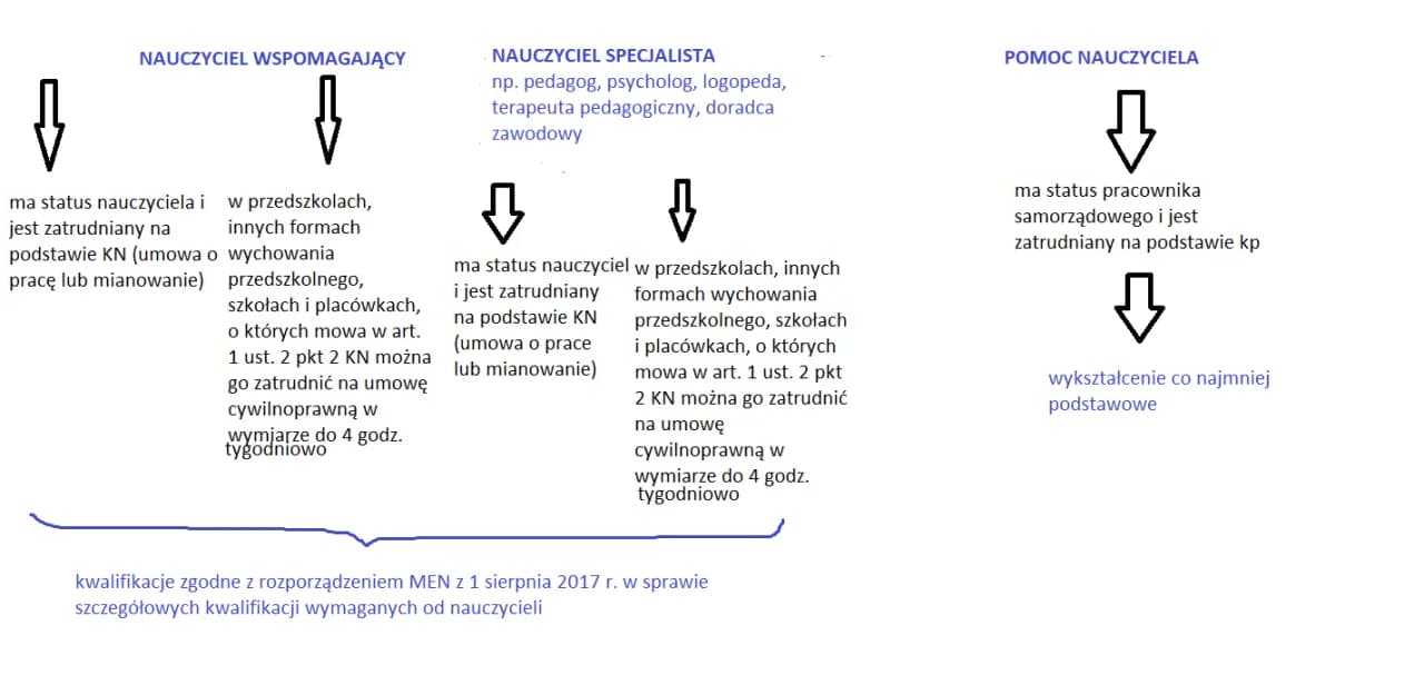 Efektywne metody pracy nauczyciela wspomagającego w szkole