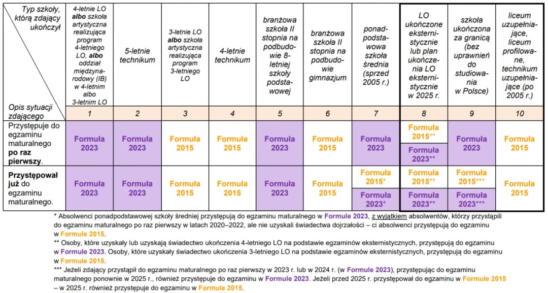 Czy matura jest potrzebna? Poznaj jej znaczenie i konsekwencje
