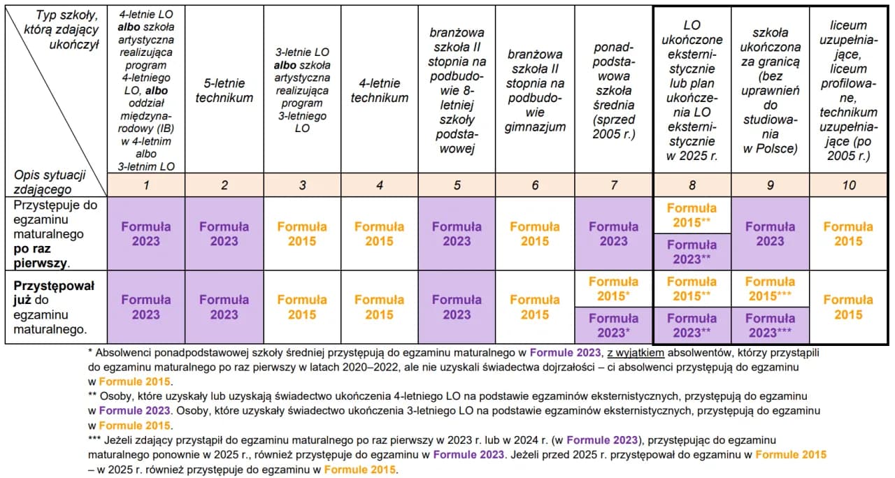 Czy matura jest potrzebna? Poznaj jej znaczenie i konsekwencje