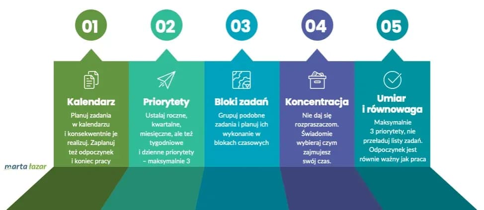 Jak oceniać wypracowania w szkole podstawowej: 5 skutecznych metod