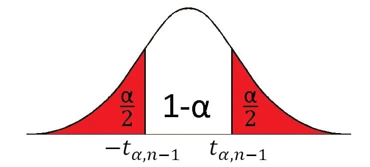 Rozkład t studenta w Excelu - skuteczny sposób obliczania krok po kroku