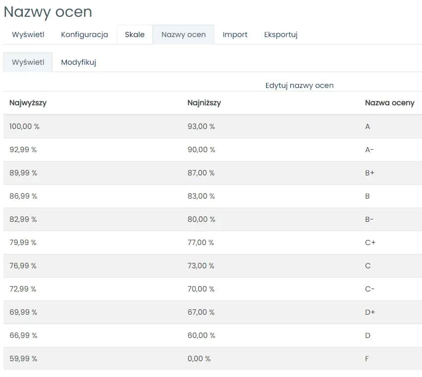 Unikalna skala ocen w SP35: Jak działa i czym się wyróżnia?