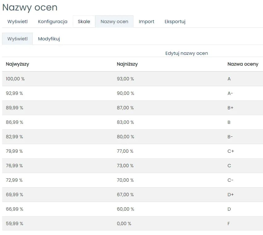 Unikalna skala ocen w SP35: Jak działa i czym się wyróżnia?