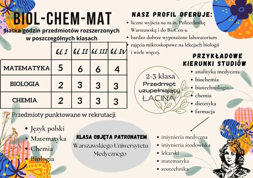 Jakie zawody po biol chemii? Odkryj najlepsze ścieżki kariery