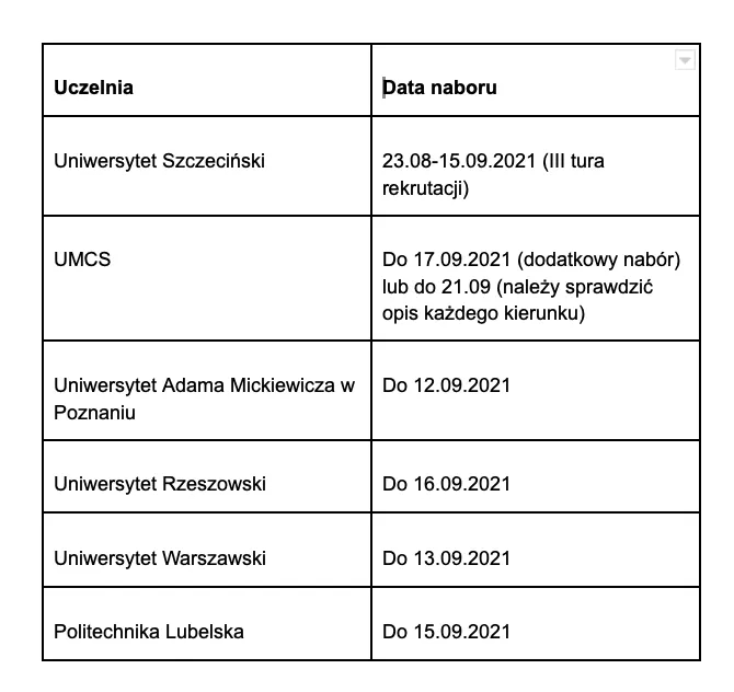 Kiedy jest druga tura rekrutacji na studia? Sprawdź terminy i uniknij błędów!