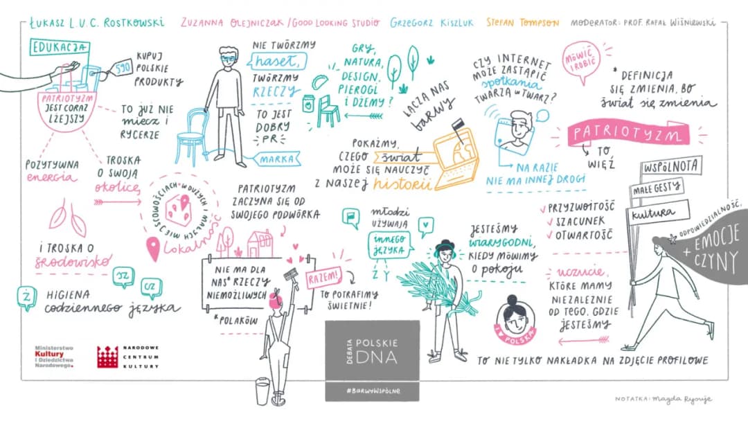 Czym jest patriotyzm? Rozprawka o jego znaczeniu i wartościach