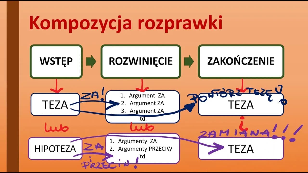 Jak napisać wstęp do rozprawki przykład - skuteczne techniki i inspiracje