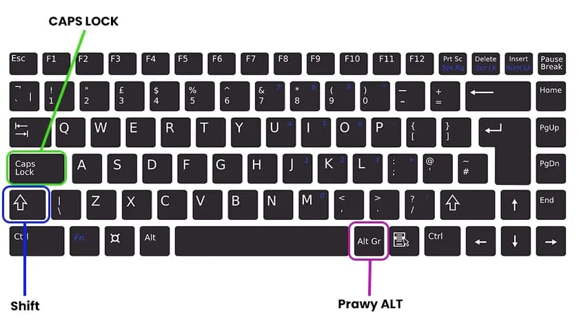 Jak wpisać ź na klawiaturze - Prosty sposób na polskie znaki