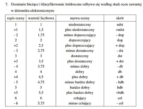 Oceny w szkole: za i przeciw - analiza systemu oceniania