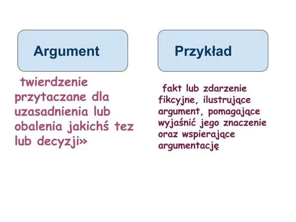 Ile argumentów w rozprawce? Odkryj klucz do przekonującego tekstu