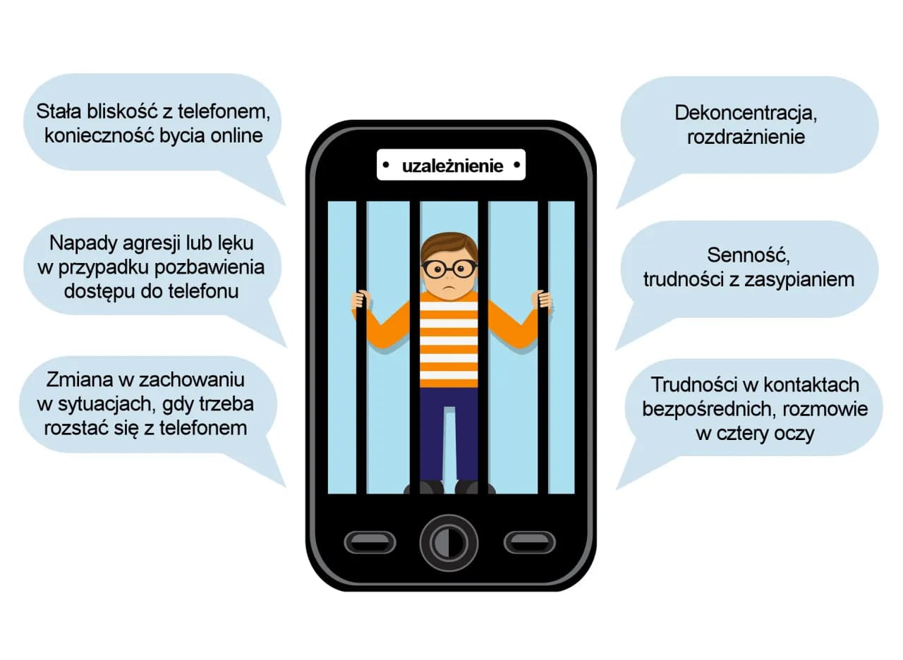 Uzależnienie dziecka od telefonu: objawy i skuteczna pomoc