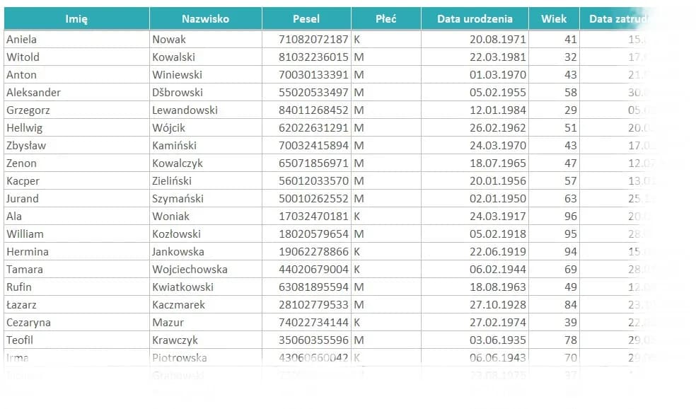 Jak szybko policzyć ile liczb spełnia warunek w Excel - kompletny poradnik